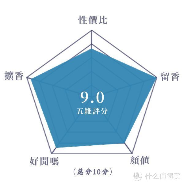 醇厚霸道的酒酿苹果乌木香丨馥马尔 中东系列 诺言