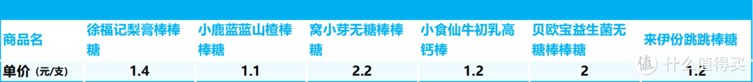 袋装折算单支价格