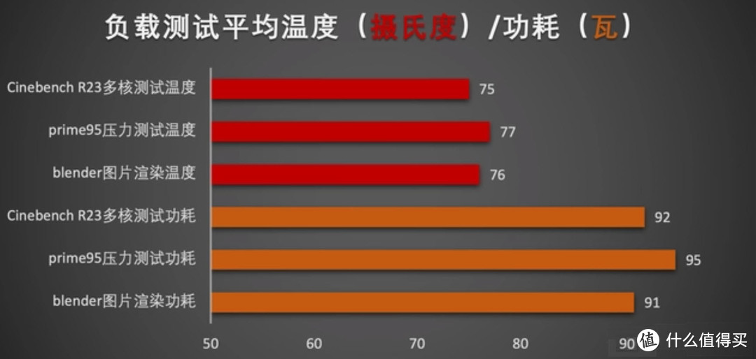 微星再推新鸡血BIOS，优化AM5平台CPU电压方案