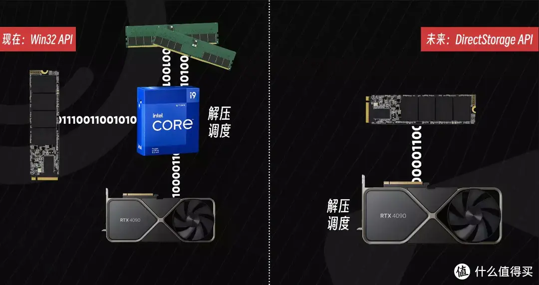 7450MB/s的2TB国产SSD该选哪款？5款热门产品横评