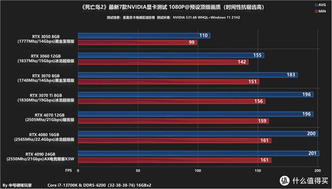 《死亡岛2》—充满物理和元素解压乐趣，优化极好RTX 3050流畅跑2K顶级画质