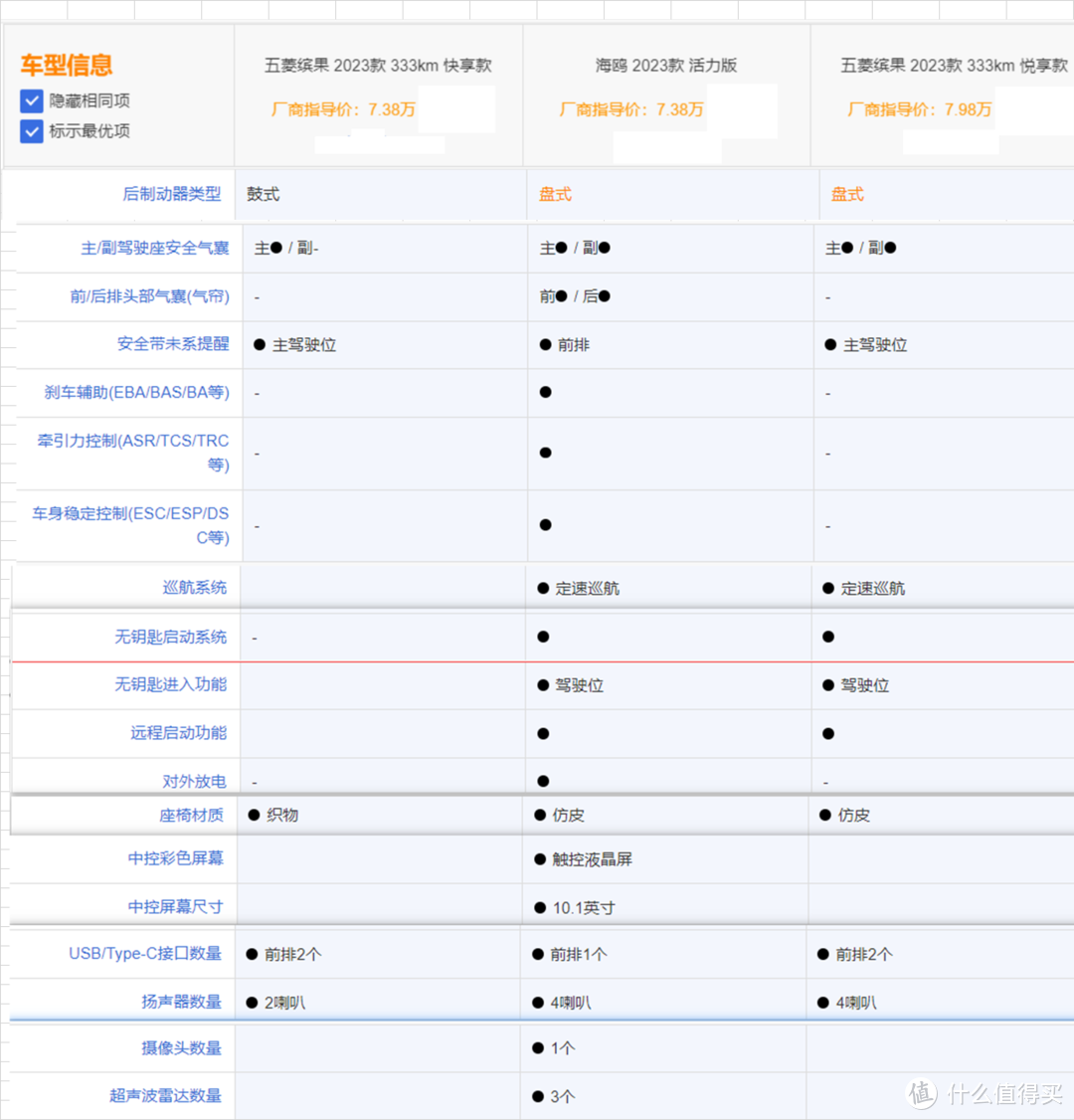 海鸥7.38万起正式上市,价格不低也不高（附落地价）,热卖是肯定的