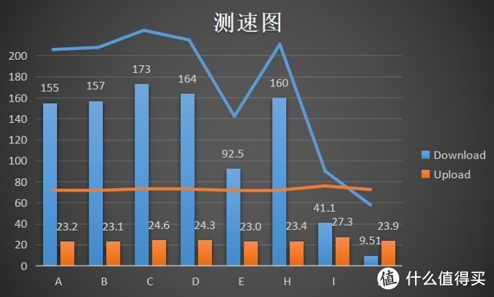 要我说，早就卖这个价格才对 | 领势E5600路由器使用简评