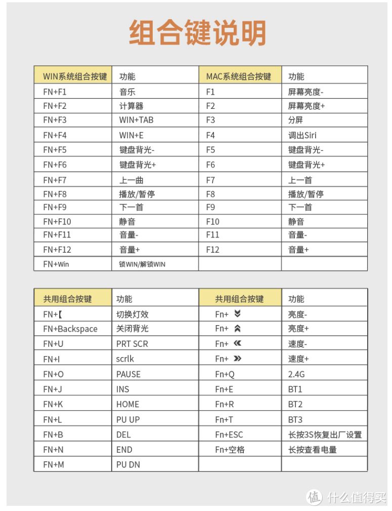 狼途GK65上手评测：百元键盘的极致体验