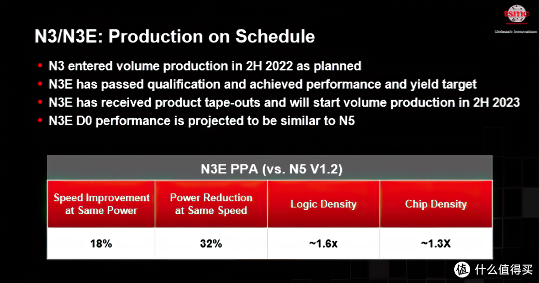 进步的动力！TSMC 3nm工艺详细介绍