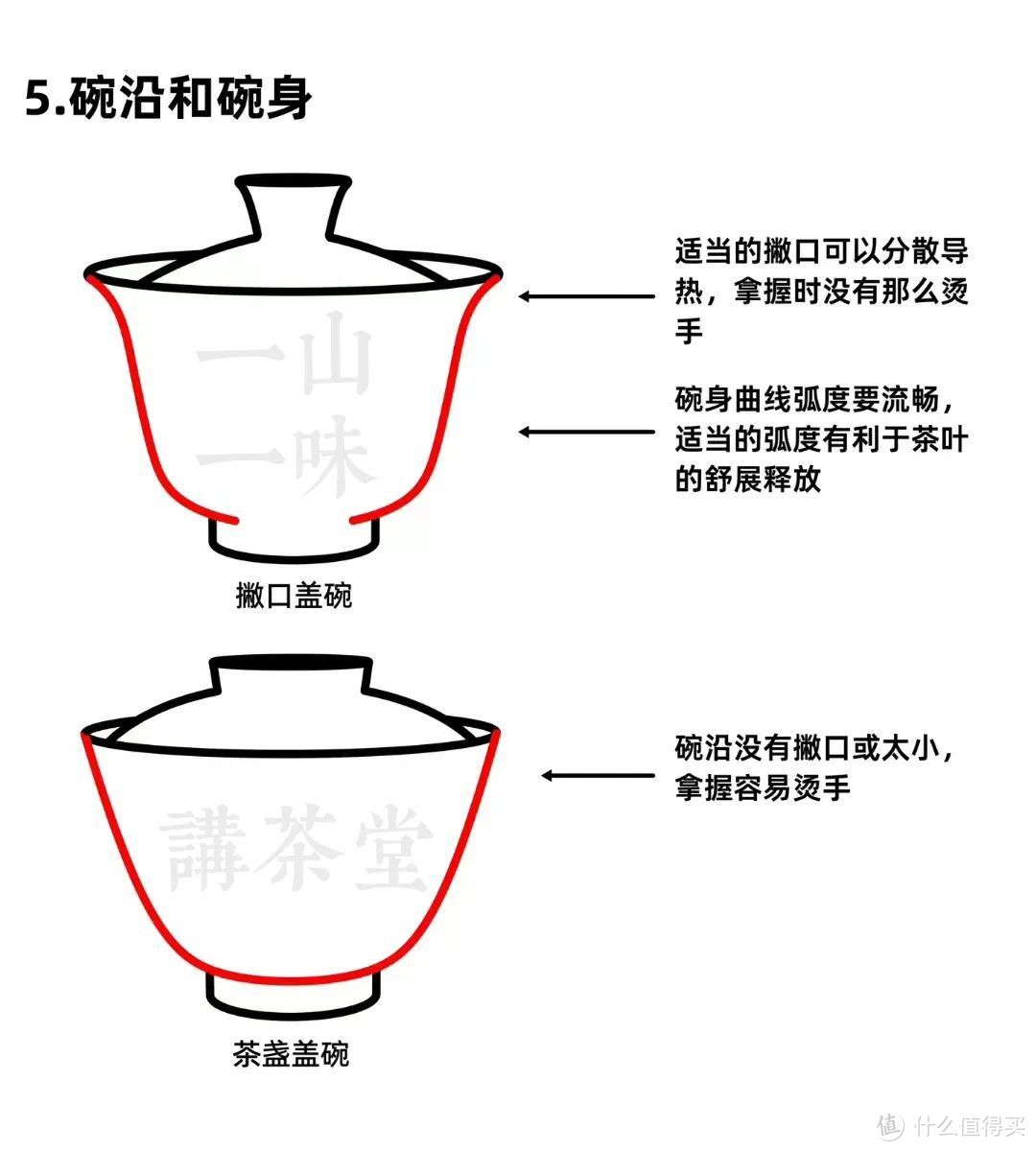 盖碗器型——碗沿与碗身