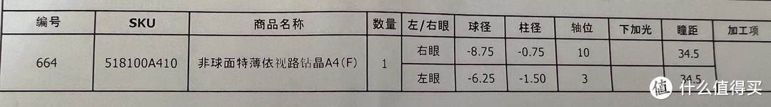 我提供的验光数据