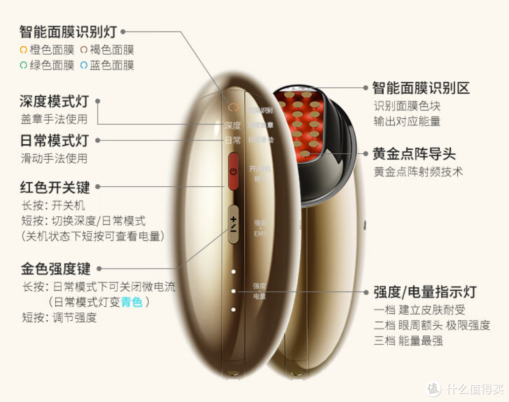 淡纹紧致、减缓皮肤衰老，没有几个女人能抵挡它的诱惑，高圆圆同款美容仪AMIRO觅光 S1 胶原炮使用体验