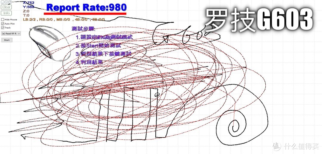 谁是鼠王？5款两百元级游戏鼠标6千字深度评测