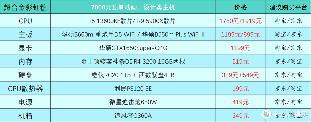 2023年5月台式电脑DIY配置单参考（附电脑硬件推荐）