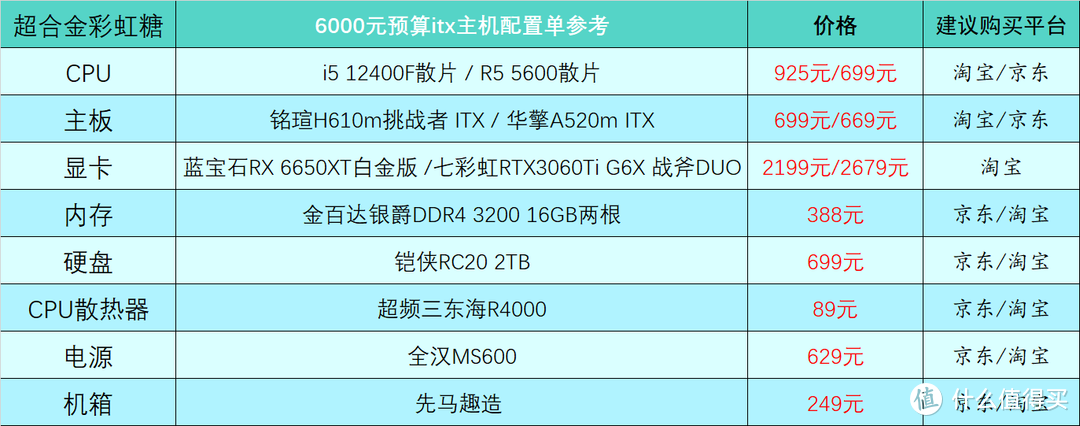 2023年5月台式电脑DIY配置单参考（附电脑硬件推荐）