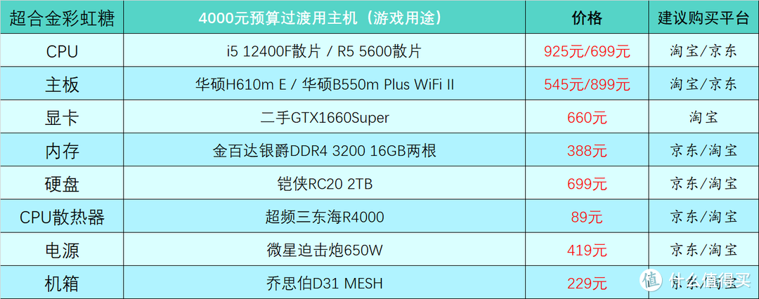 2023年5月台式电脑DIY配置单参考（附电脑硬件推荐）