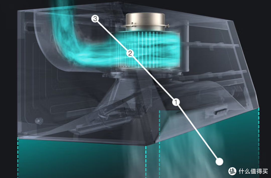 靠谱的油烟机到底怎么选，明白这些厂家专属名词，让你明明白白选择，别把钱花在了废物功能上
