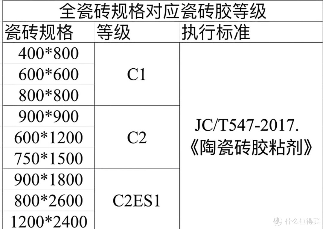 卫生间装修选购攻略：如何追求安全与美观？