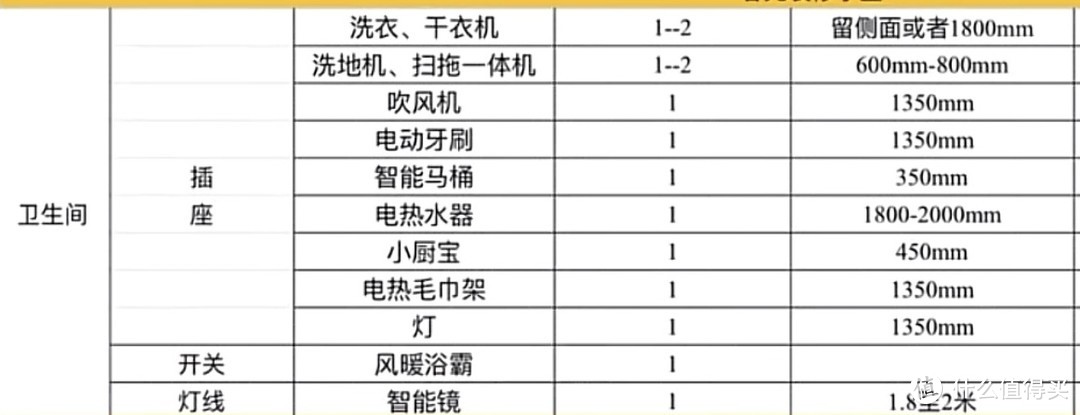 卫生间装修选购攻略：如何追求安全与美观？