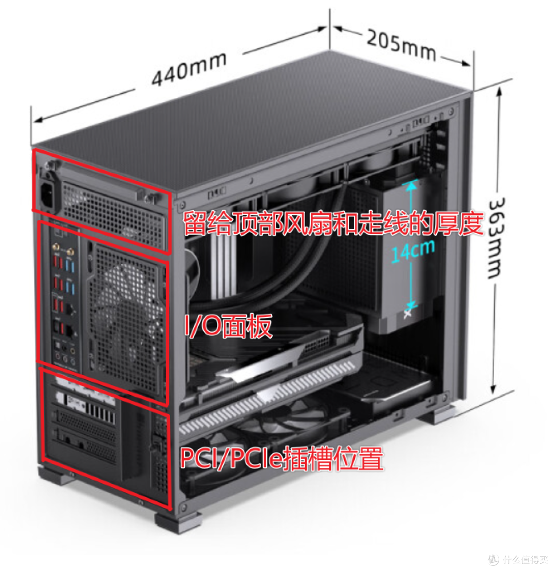 ITX/MATX/ATX/EATX，机箱应该选哪个？__什么值得买