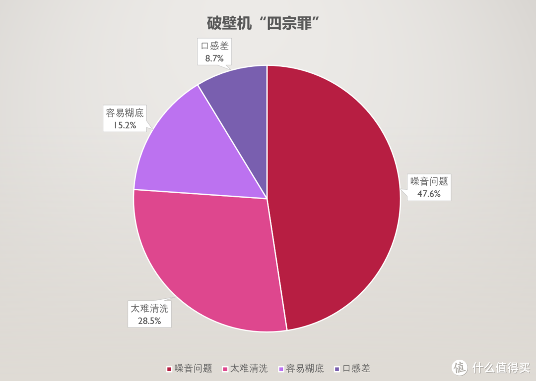 警惕破壁机四大坑，选对了才能不闲置！3年换了5台，手把手教你如何选！