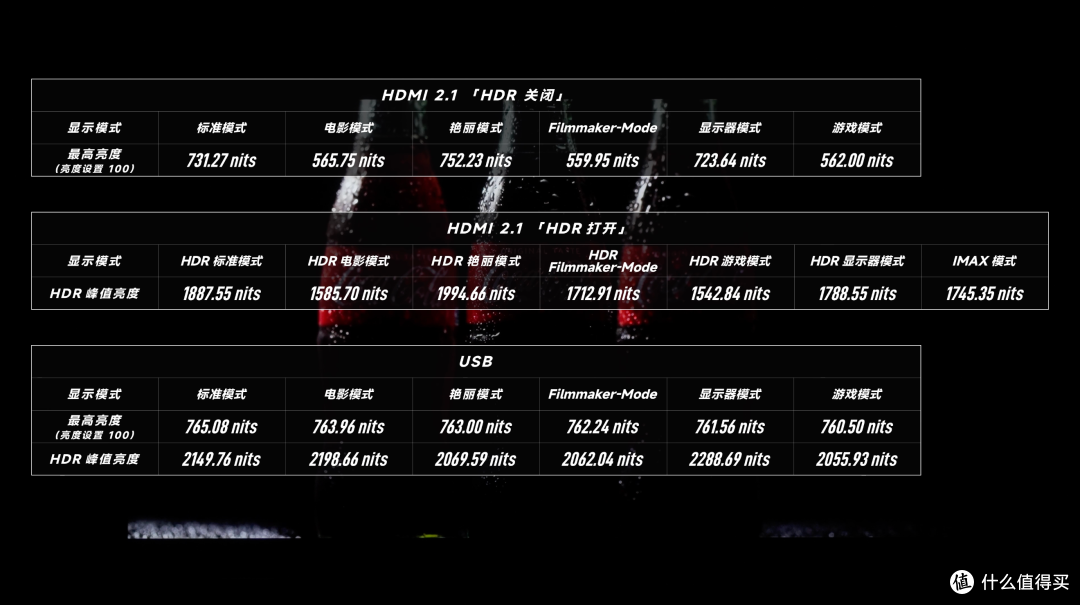 小米电视大师 86 英寸 Mini LED 实测：15000 最佳选择？