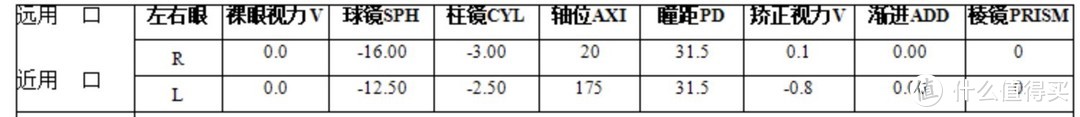 超高度数求推荐镜片镜框，给点意见