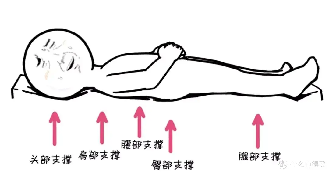 软床or硬床？到底哪一种床垫更有益于身体健康？栖作蹦蹦床垫可能是你的最佳选择！