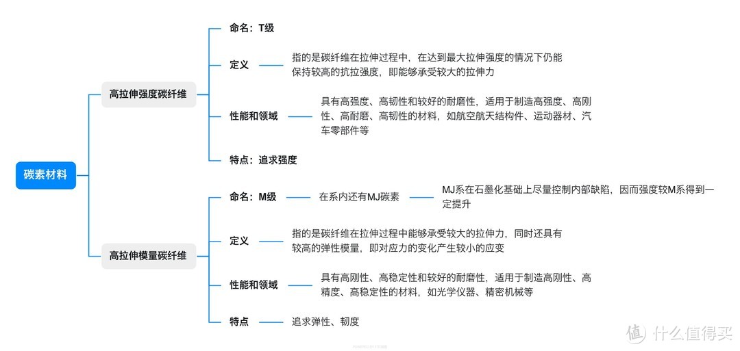 装备党必看！羽毛球拍不会选，跟送钱没什么区别！内附618球拍推荐！