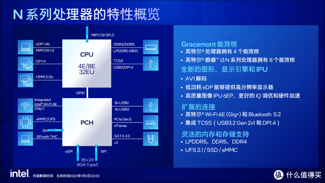 铭凡UN100评测 千元级迷你电脑都如此嚣张了？