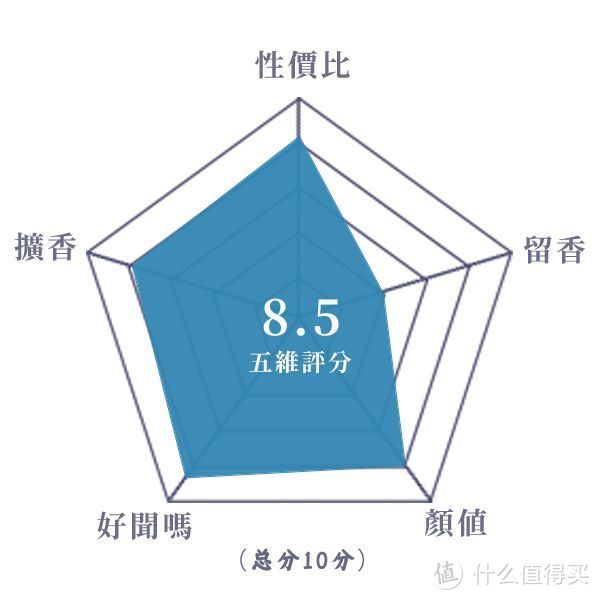 轻盈洁净、适合夏季的高分橙花香丨欧珑 波西米亚橙花