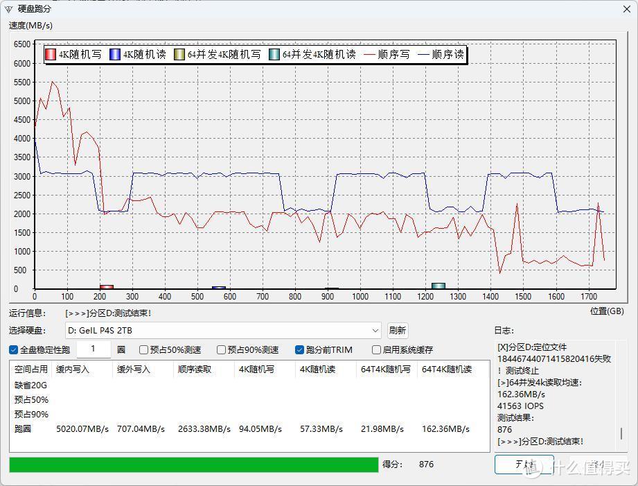 跌入400元！2TB长江存储232层消费级NVME固态硬盘台商深圳化运营PCIE-4.0高温高速预警金邦金属散热降温