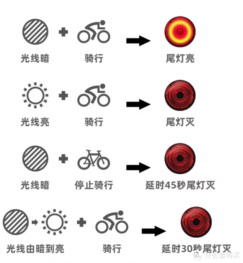 骑车春游之给自行车加装一款尾灯