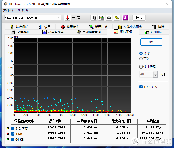 【历史新低】，您的PCIE 4.0硬盘白菜价上桌