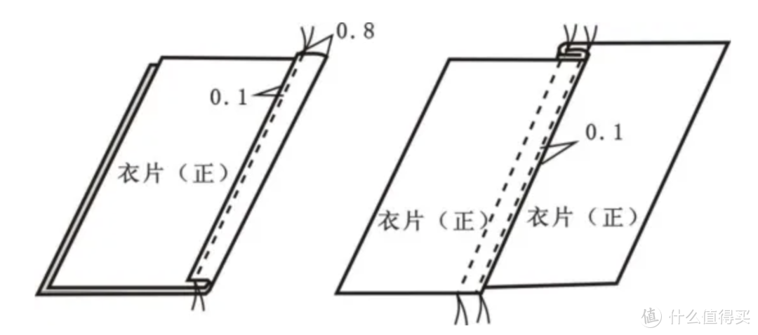 技术流测评｜高档货与次品？如何辨别一件衬衫的好坏之锁边工艺细节