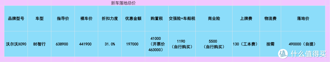 宝马X5的永恒平替-优惠20万的沃尔沃XC90怎么样