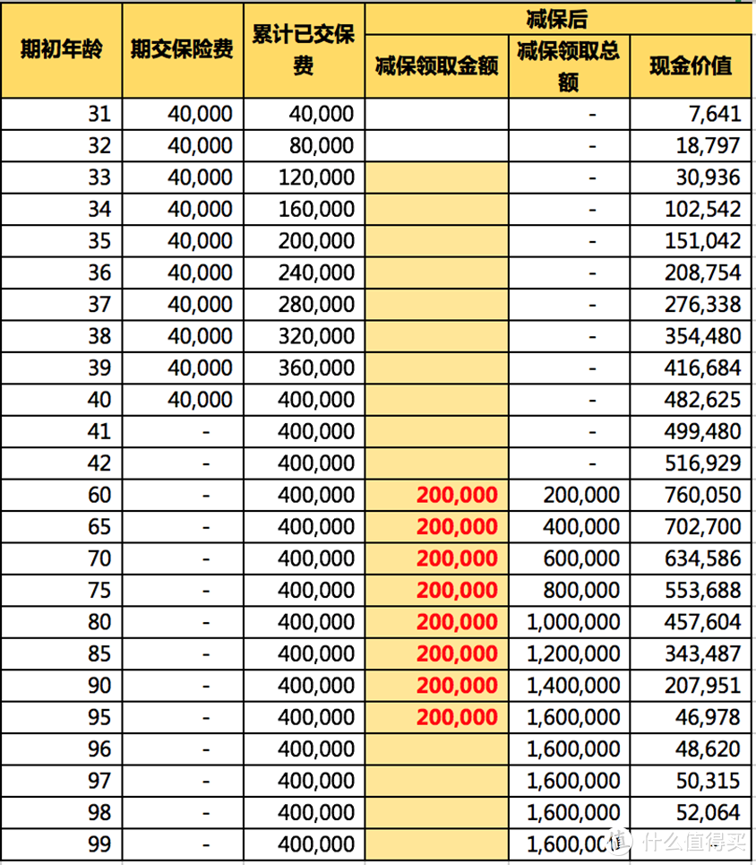 保姑首创 | 4321极简养老规划指南