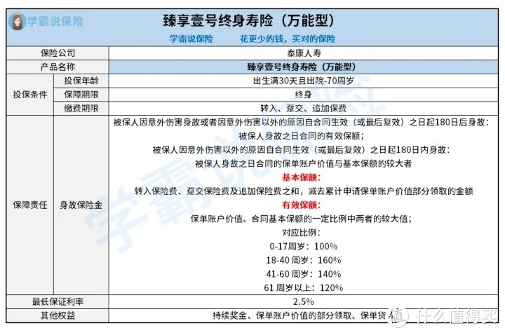 泰康臻享壹号终身寿险万能型具体表现怎么样？好不好？需要注意些什么？值得推荐入手吗？