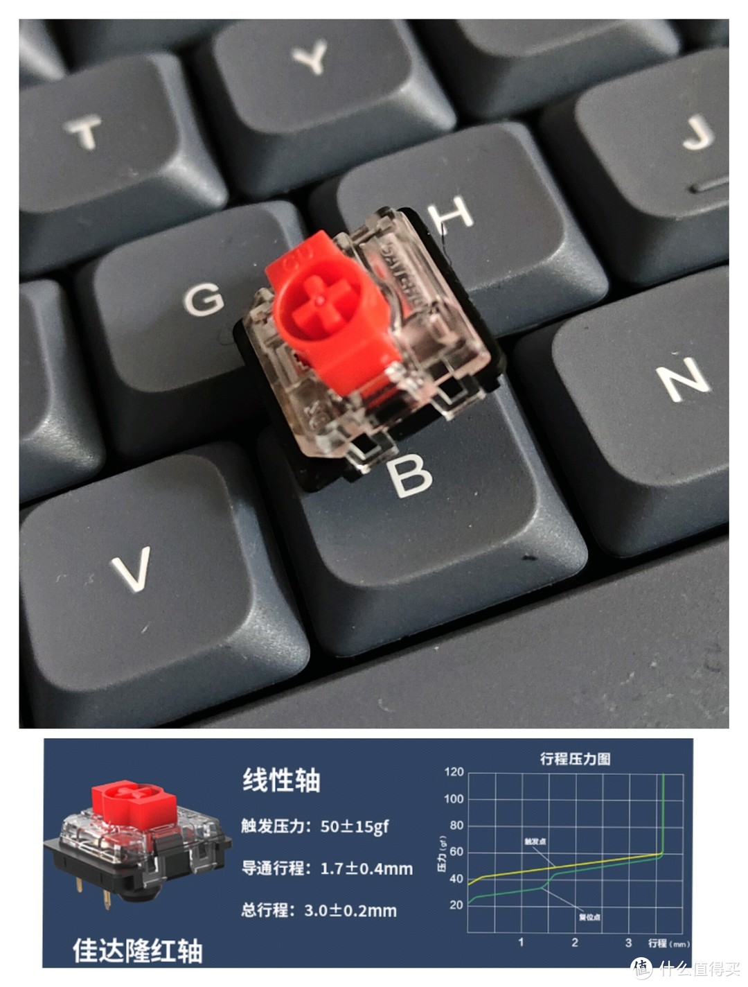 如何打造一款专属你需求的输入神器—客制化机械键盘Keychron K3Pro测评