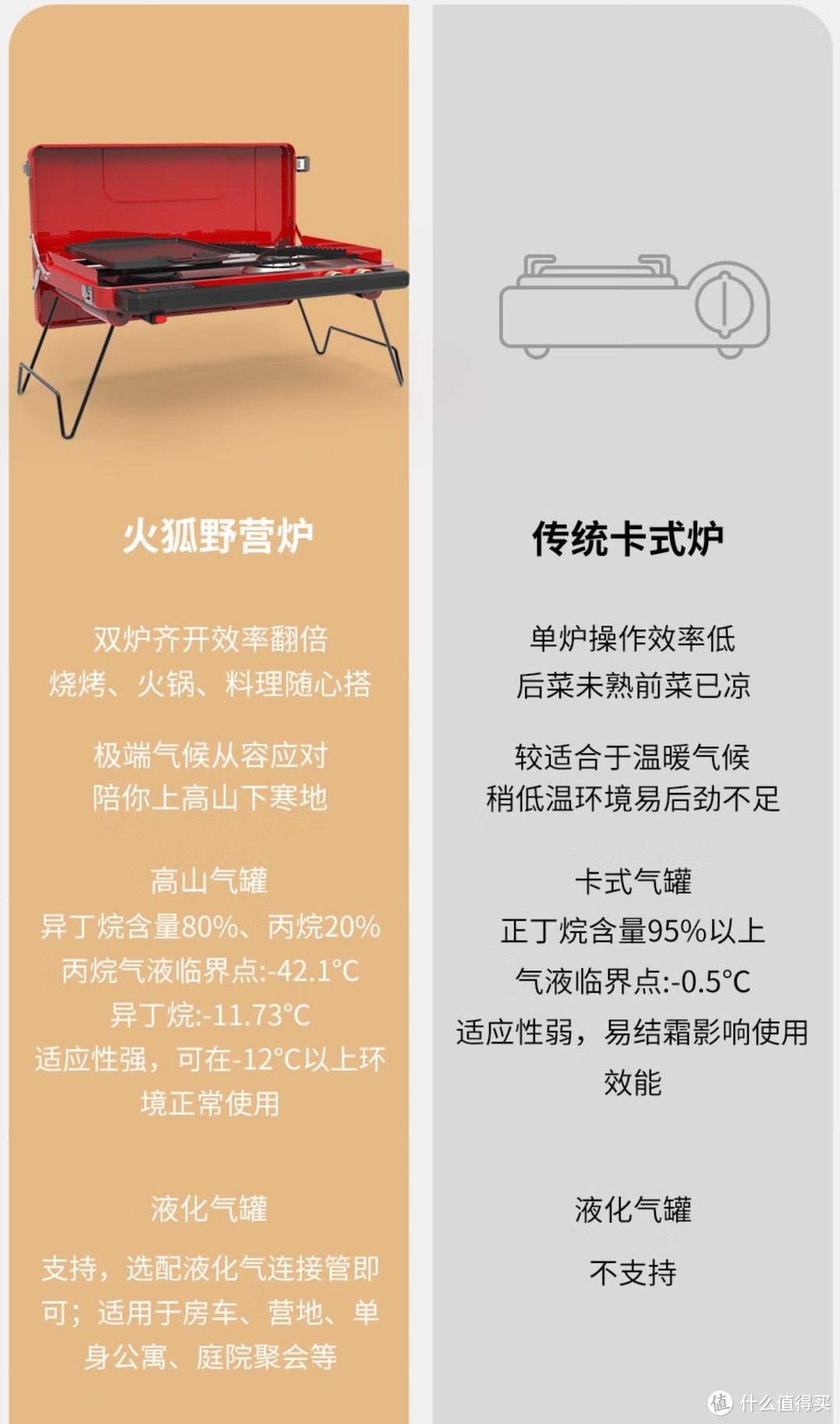 露营炉具推荐 火狐双头卡式炉