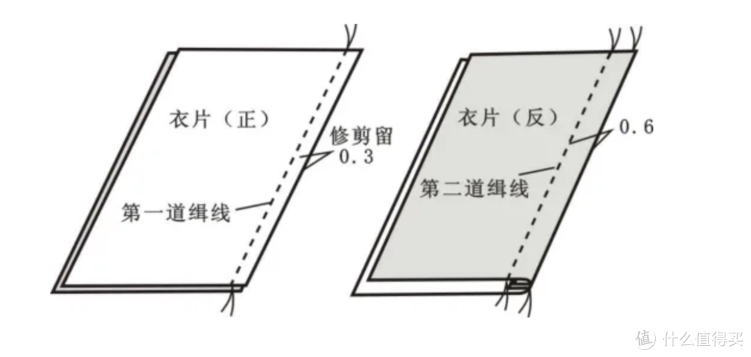 技术流测评｜高档货与次品？如何辨别一件衬衫的好坏之锁边工艺细节