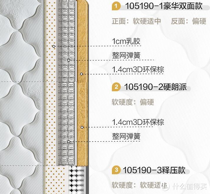 健康舒适的睡眠新选择，全友家居泰国进口乳胶床垫!