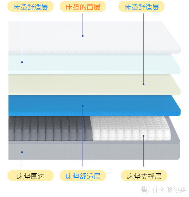 换了张床垫，次卧变主卧！这就是我想要的沉浸感睡眠，蓝盒子Z1 Pro晒单分享