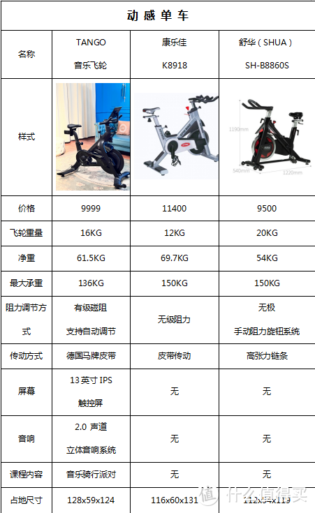 高效办公，燃脂健身两不误——商务人士的动感单车选购指南！