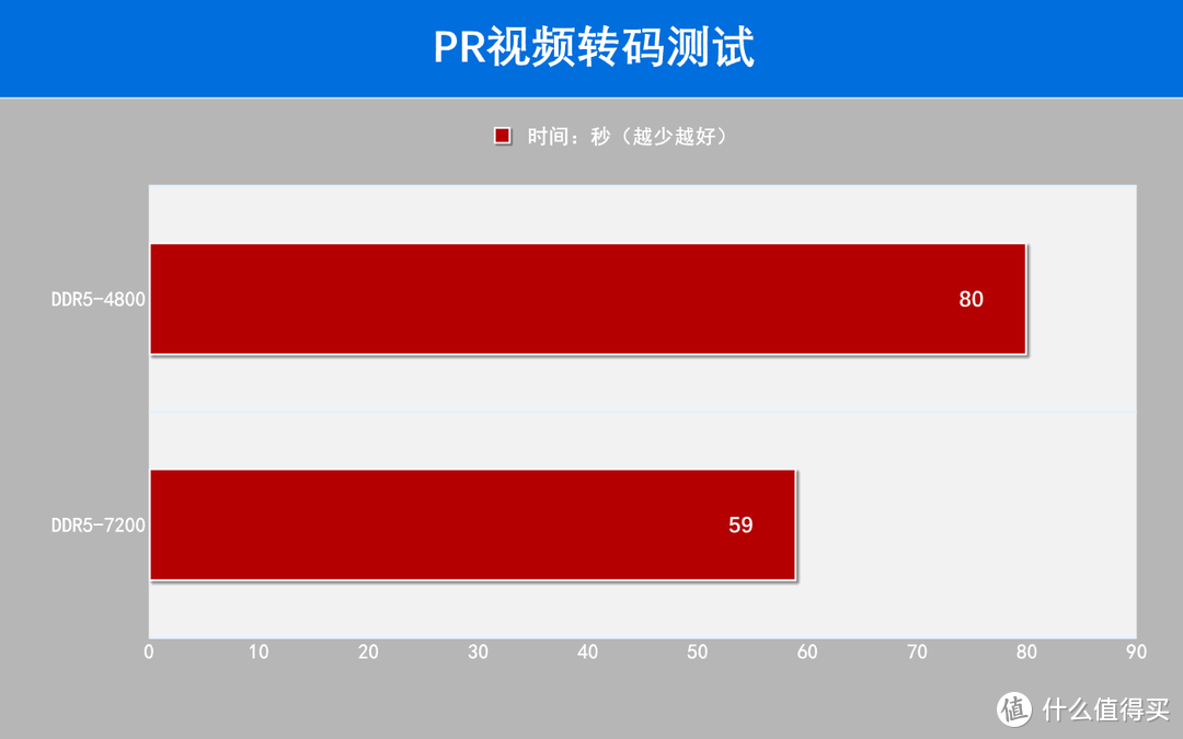 朗科Z系列DDR5-7200内存评测：冲击8000MHz高频！