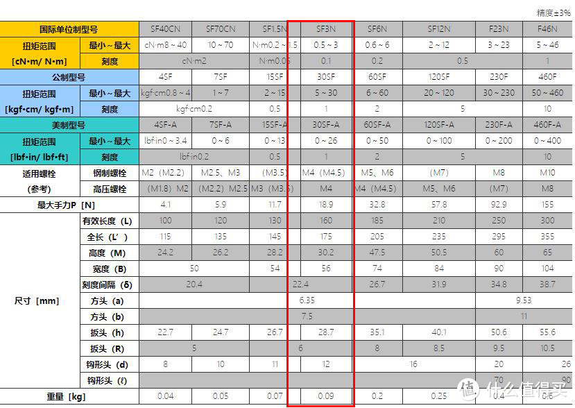 SF系列参数表