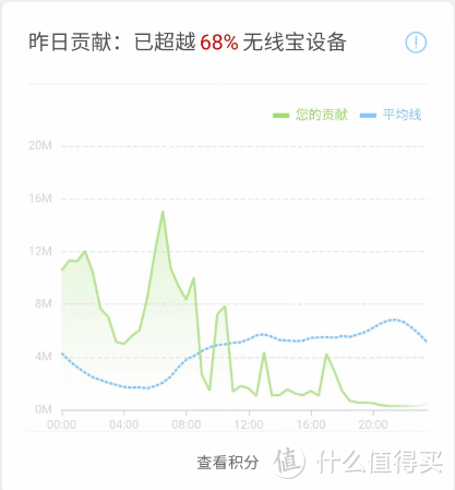 晚高峰限流？杰克这是准备白嫖我么？