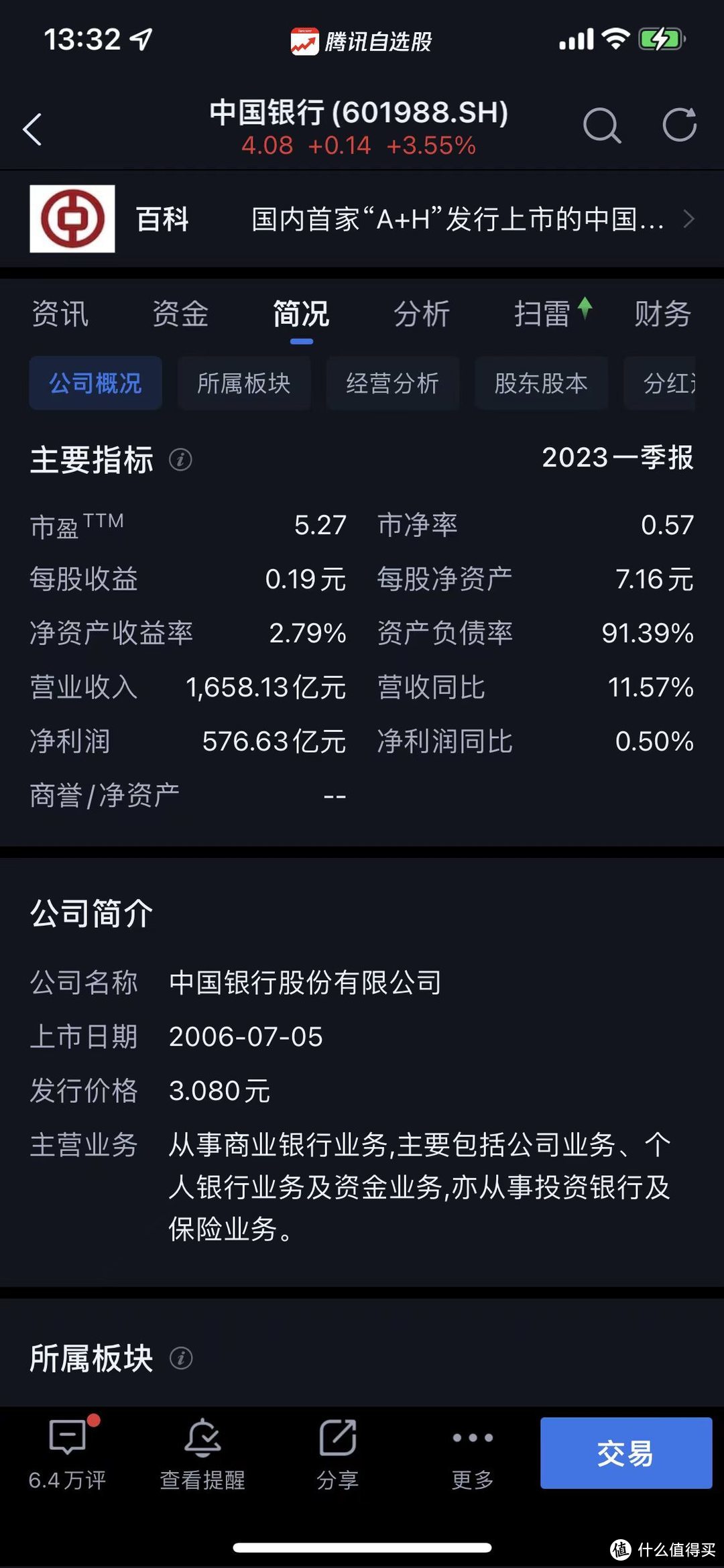 惊！我的中国银行股票已经浮盈44.09%了！