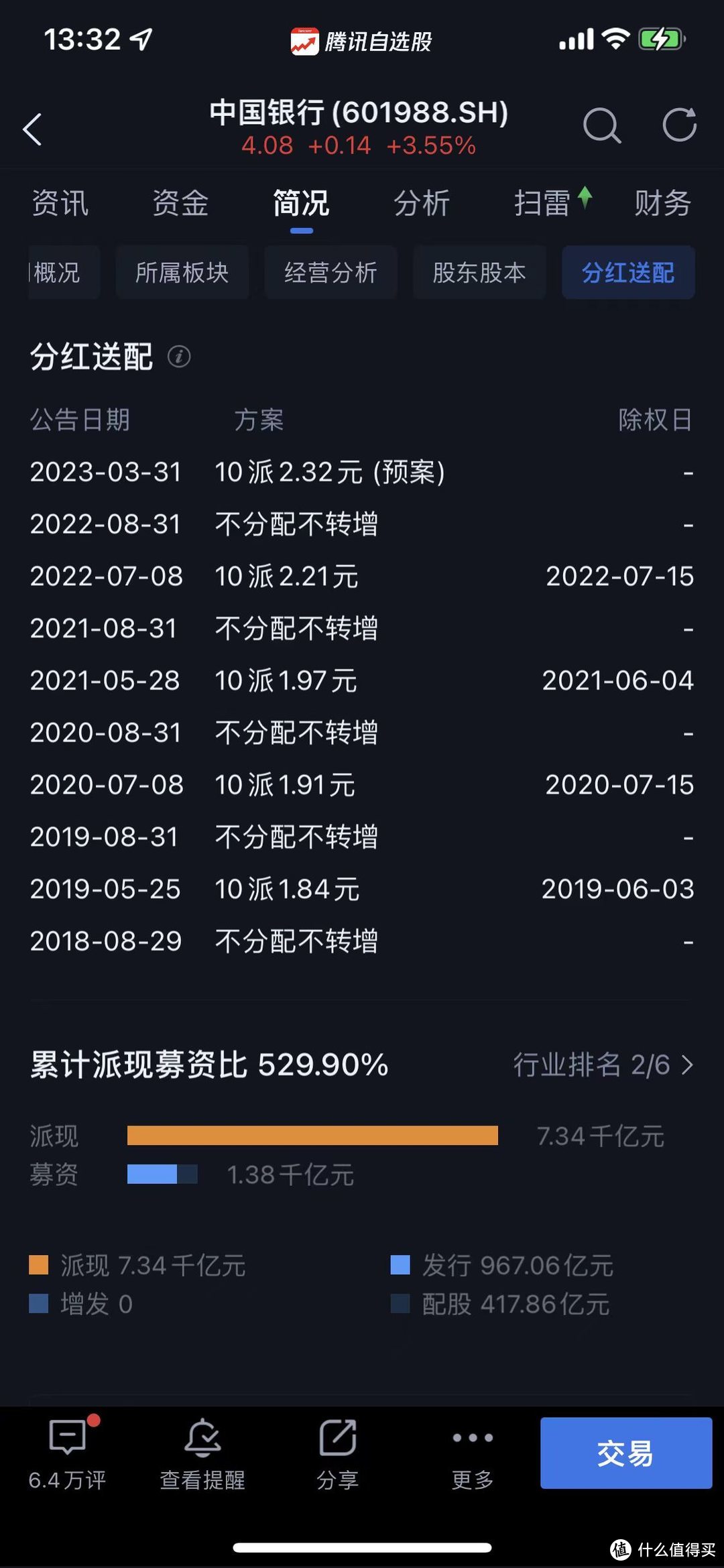 惊！我的中国银行股票已经浮盈44.09%了！