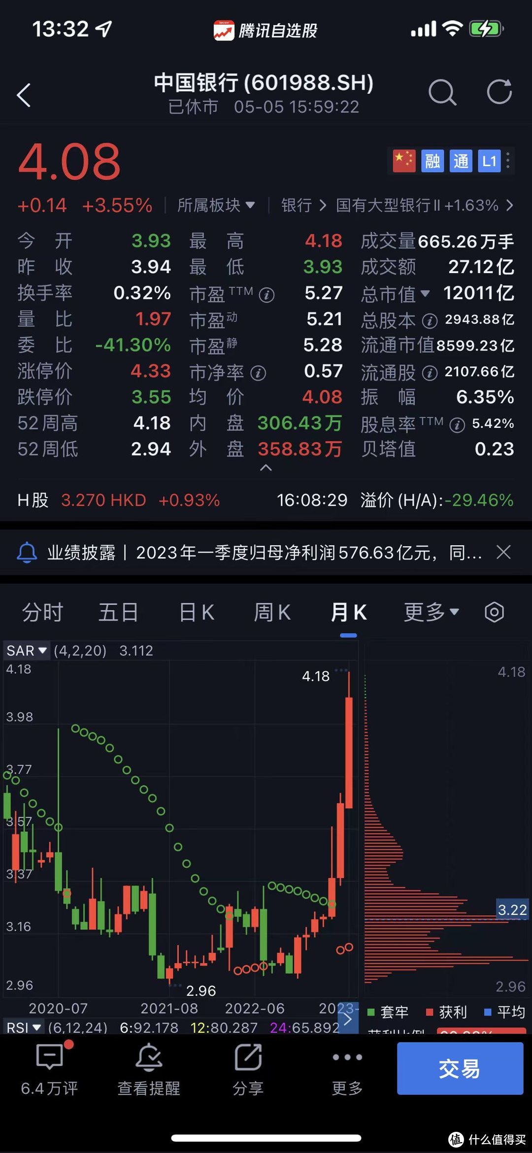 惊！我的中国银行股票已经浮盈44.09%了！