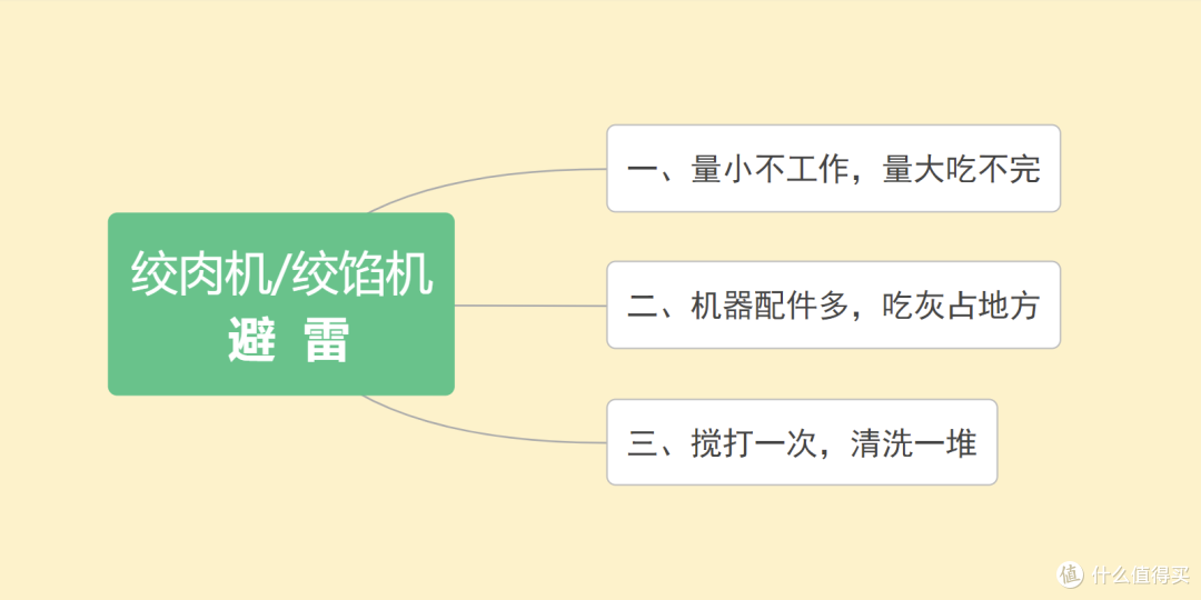 “套娃”花样多，摩飞四合一多功能绞肉机测评体验