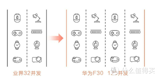 都千兆了，为啥还卡？华为FTTR星光F30搞定我家千兆全覆盖