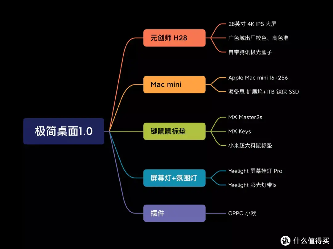 用自带系统的智慧显示器打造极简桌面——元创师 H28 使用分享