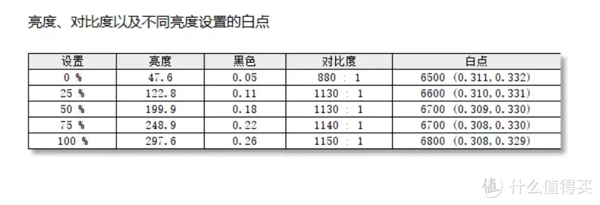 用自带系统的智慧显示器打造极简桌面——元创师 H28 使用分享